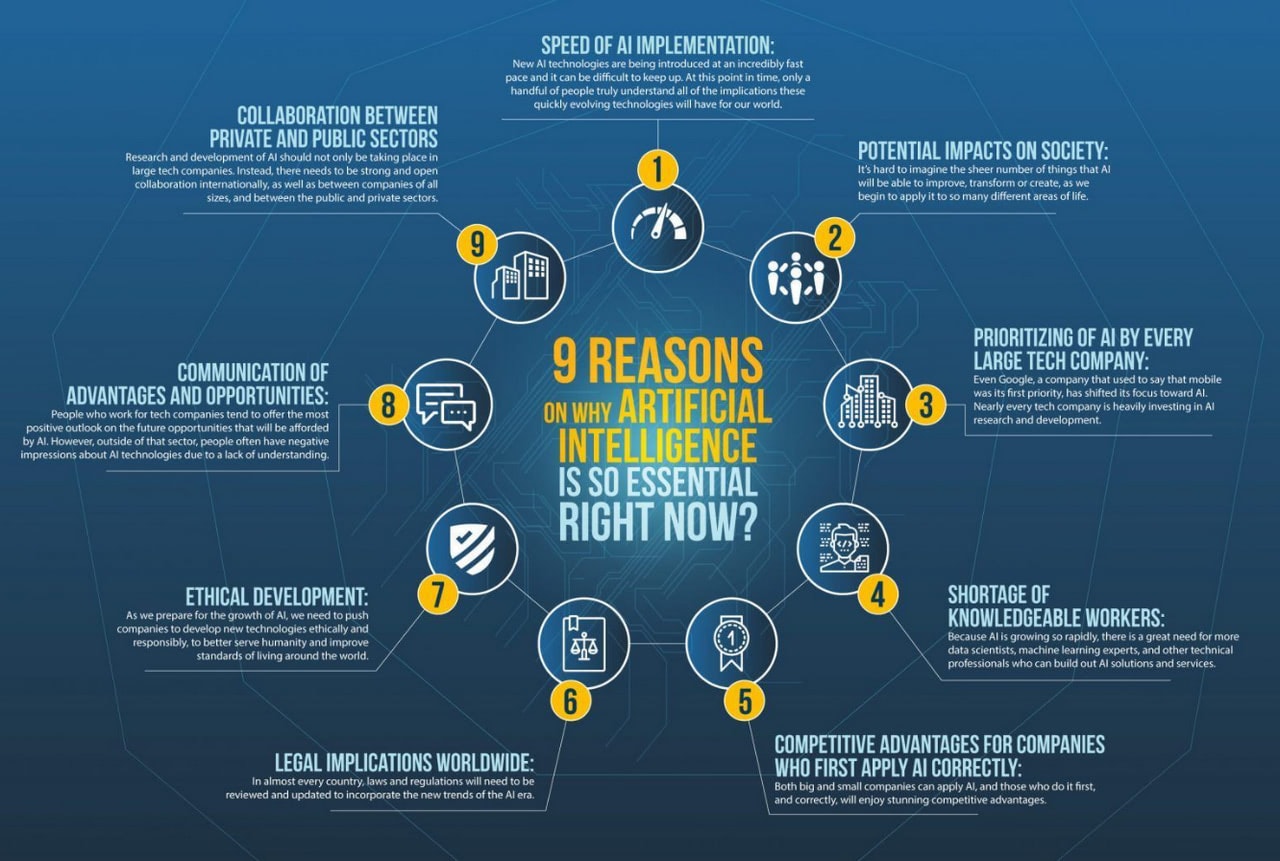 Infographic "9 reasons on why artificial intelligence is so essential right now?"